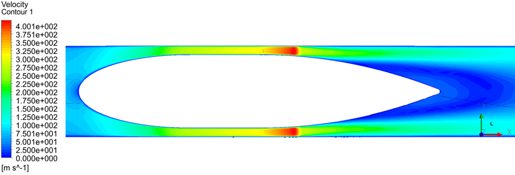 CFD velocity contour through the flow meter channel